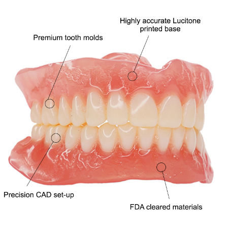 Digital Dentures: Transition of the workflow – GoDigital Dental